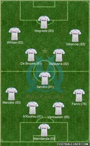 http://www.footballuser.com/formations/2013/12/898825_Olympique_de_Marseille.jpg