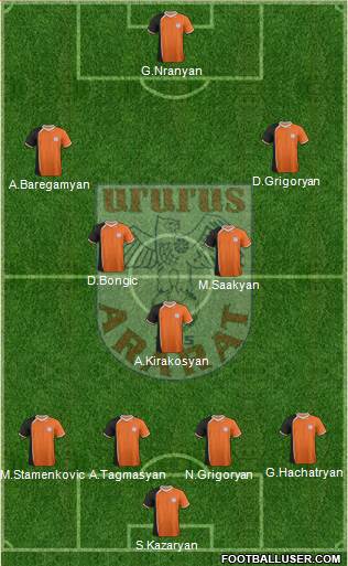 Ararat Yerevan football formation