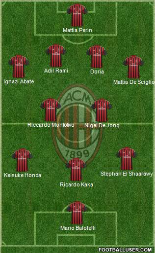 A.C. Milan (Italy) Football Formation