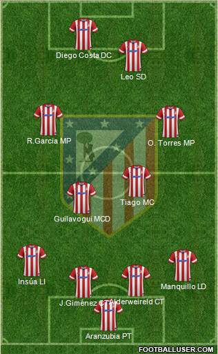 Atlético Madrid B (Spain) Football Formation