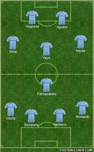 Image Result For J Guidetti Manchester City Image Result For J Guidetti Manchester City