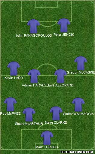 Melbourne Victory Fc Australia Football Formation