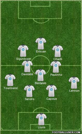 Tottenham Hotspur (England) Football Formation