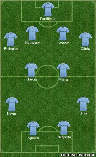 Manchester City 4-2-2-2 football formation