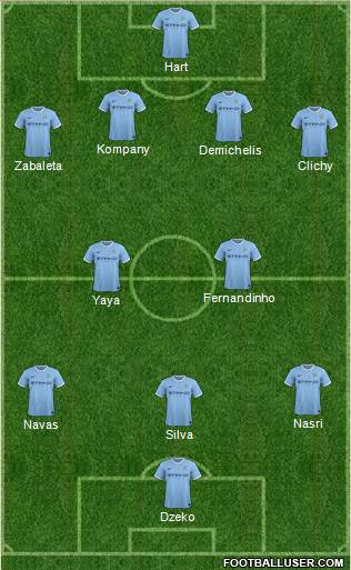 Manchester City 4-2-3-1 football formation