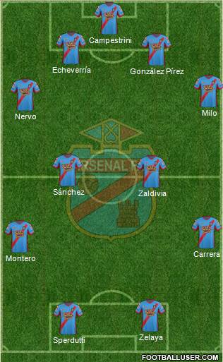 All Arsenal de Sarandí (Argentina) Football Formations