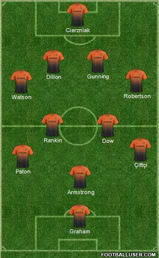 Dundee United 4-4-1-1 football formation