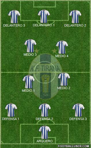 KF Tirana (Albania) Football Formation