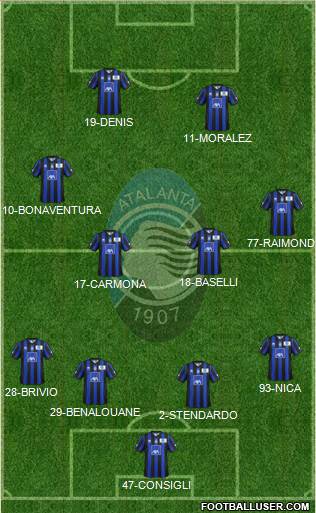 Atalanta Italy Football Formation