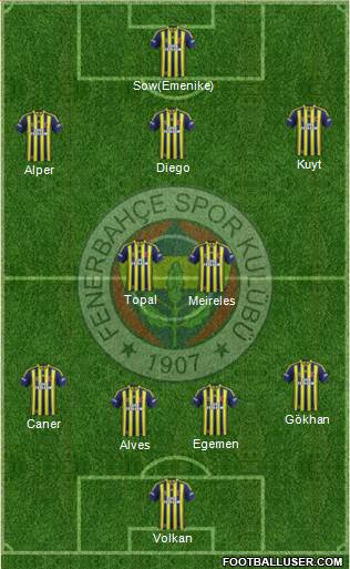 Fenerbahçe SK Formation 2014 FootballUser