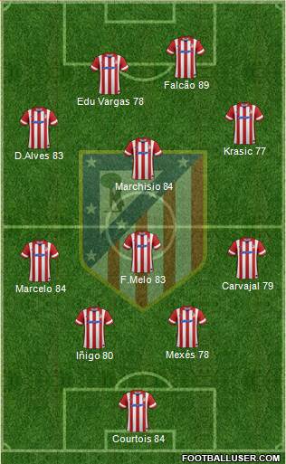 Atlético Madrid B (Spain) Football Formation