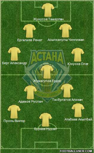 FC Astana 4-3-2-1 football formation