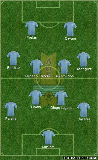 Club Nacional de Football (Uruguay) Football Formation