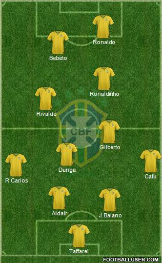 Brazil 4-2-2-2 football formation