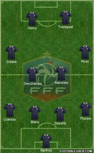 France 4-4-2 football formation