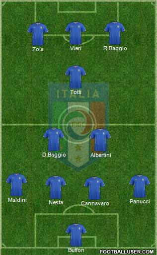 Italy 4-1-2-3 football formation