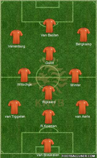 Holland 3-4-3 football formation