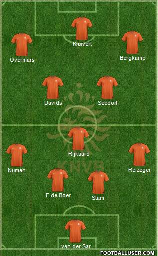 Holland 4-3-3 football formation