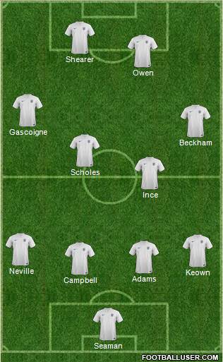 England 4-4-2 football formation