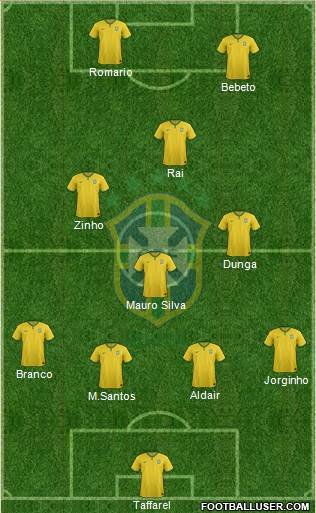 Brazil 4-1-3-2 football formation