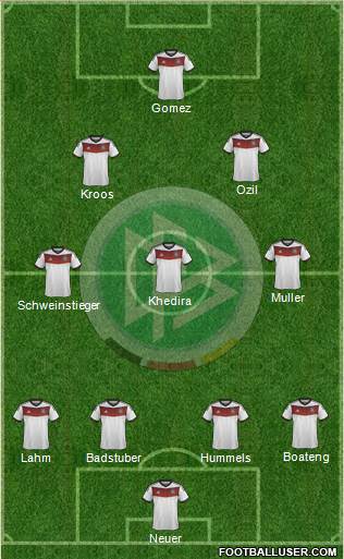Germany (National Teams) Football Formation