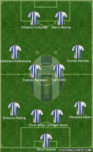 KF Tirana (Albania) Football Formation