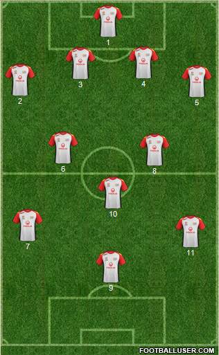 Adelaide United FC 4-4-2 football formation
