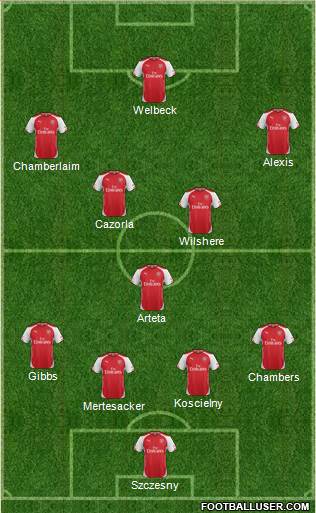 Arsenal 4-1-4-1 football formation