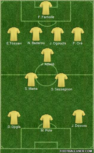 Dream Team 4-3-3 football formation