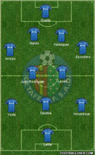 Getafe C.F., S.A.D. football formation