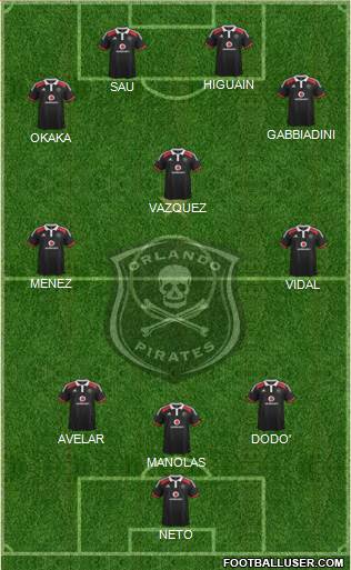 All Orlando Pirates (South Africa) Football Formations
