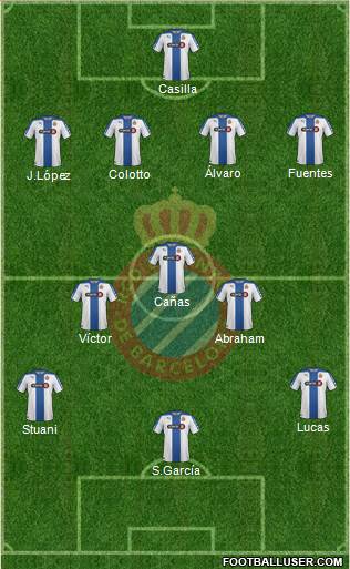 R.C.D. Espanyol de Barcelona S.A.D. football formation