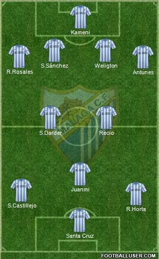 Málaga C.F., S.A.D. football formation