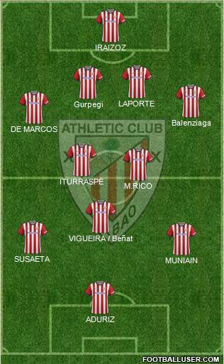 Athletic Club football formation