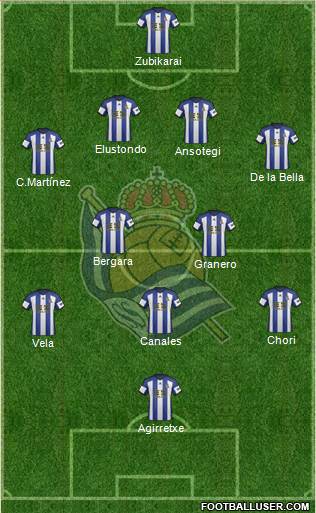 Real Sociedad S.A.D. 3-5-1-1 football formation