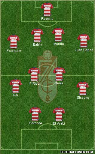 Granada C.F. 5-3-2 football formation