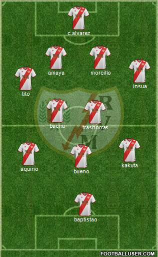 Rayo Vallecano de Madrid S.A.D. football formation