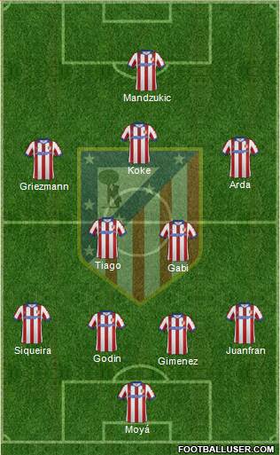 C. Atlético Madrid S.A.D. football formation