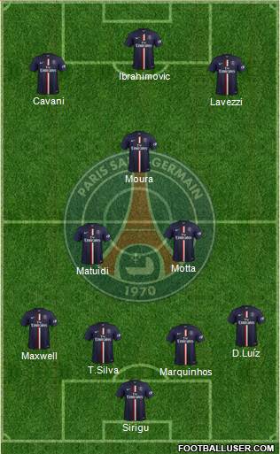 Paris Saint-Germain 4-3-3 football formation