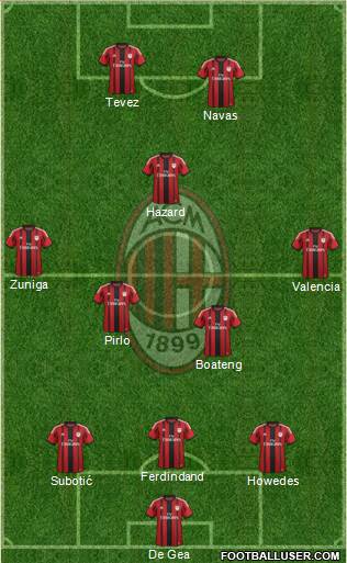 http://www.footballuser.com/formations/2015/01/1183175_AC_Milan.jpg