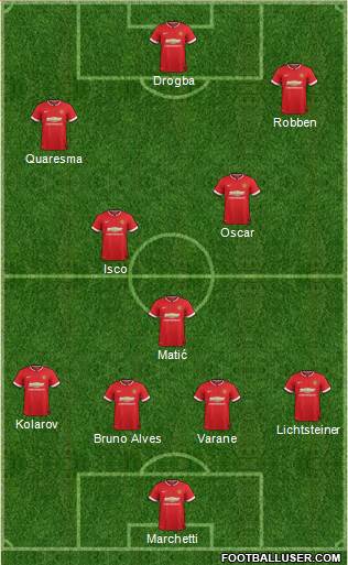 http://www.footballuser.com/formations/2015/01/1183767_Manchester_United.jpg