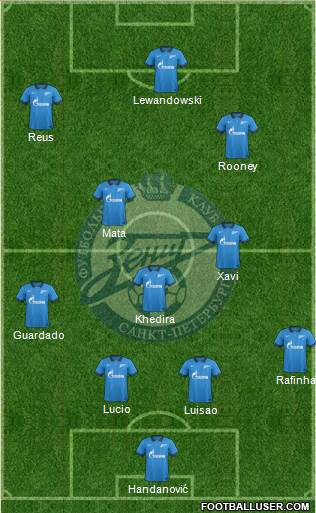 http://www.footballuser.com/formations/2015/01/1183774_Zenit_St_Petersburg.jpg