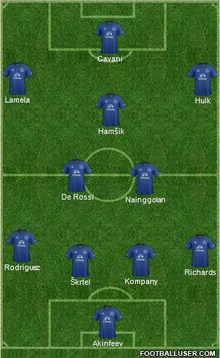 http://www.footballuser.com/formations/2015/01/1183783_Everton.jpg