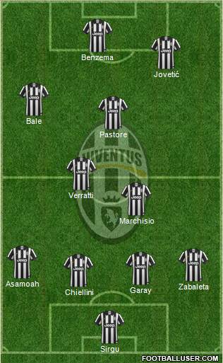 http://www.footballuser.com/formations/2015/01/1183795_Juventus.jpg