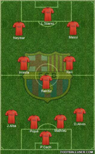 F.C. Barcelona 4-3-3 football formation