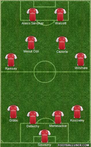 Arsenal 4-4-2 football formation