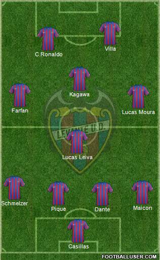 http://www.footballuser.com/formations/2015/01/1185815_Levante_UD_SAD.jpg