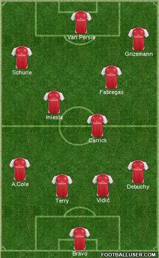 http://www.footballuser.com/formations/2015/01/1185853_Arsenal.jpg