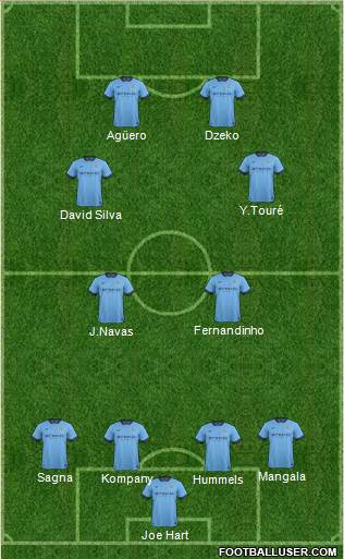 Manchester City 4-4-2 football formation