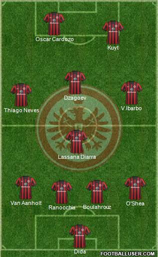 http://www.footballuser.com/formations/2015/01/1186462_Eintracht_Frankfurt.jpg